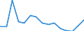 Indicator: Population Estimate,: Total, Not Hispanic or Latino (5-year estimate) in Harding County, NM
