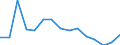 Indicator: Population Estimate,: Total, Not Hispanic or Latino, White Alone (5-year estimate) in Harding County, NM