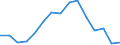 Indicator: Population Estimate,: olds with Children as a Percentage of Households with Children (5-year estimate) in Harding County, NM