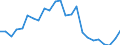 Indicator: Gross Domestic Product:: All Industries in Harding County, NM
