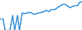 Indicator: 90% Confidence Interval: Lower Bound of Estimate of Median Household Income for Harding County, NM