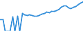 Indicator: 90% Confidence Interval: Upper Bound of Estimate of Median Household Income for Harding County, NM