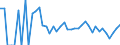 Indicator: 90% Confidence Interval: Lower Bound of Estimate of Related Children Age 5-17 in Families in Poverty for Harding County, NM