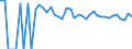 Indicator: 90% Confidence Interval: Lower Bound of Estimate of People of All Ages in Poverty for Harding County, NM