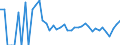 Indicator: 90% Confidence Interval: Upper Bound of Estimate of Related Children Age 5-17 in Families in Poverty for Harding County, NM