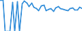 Indicator: 90% Confidence Interval: Upper Bound of Estimate of People of All Ages in Poverty for Harding County, NM