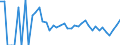 Indicator: 90% Confidence Interval: Upper Bound of Estimate of People Age 0-17 in Poverty for Harding County, NM