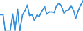 Indicator: 90% Confidence Interval: Lower Bound of Estimate of Percent of Related Children Age 5-17 in Families in Poverty for Harding County, NM
