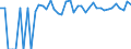 Indicator: 90% Confidence Interval: Lower Bound of Estimate of Percent of People of All Ages in Poverty for Harding County, NM
