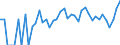 Indicator: 90% Confidence Interval: Lower Bound of Estimate of Percent of People Age 0-17 in Poverty for Harding County, NM