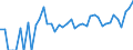 Indicator: 90% Confidence Interval: Upper Bound of Estimate of Percent of Related Children Age 5-17 in Families in Poverty for Harding County, NM