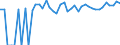 Indicator: 90% Confidence Interval: Upper Bound of Estimate of Percent of People of All Ages in Poverty for Harding County, NM