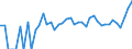 Indicator: 90% Confidence Interval: Upper Bound of Estimate of Percent of People Age 0-17 in Poverty for Harding County, NM