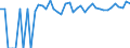 Indicator: Estimated Percent of: People of All Ages in Poverty for Harding County, NM
