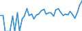 Indicator: Estimated Percent of: People Age 0-17 in Poverty for Harding County, NM