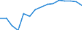 Indicator: Population Estimate,: by Sex, Total Population (5-year estimate) in Hidalgo County, NM