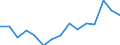 Indicator: Population Estimate,: Over Who Have Completed an Associate's Degree or Higher (5-year estimate) in Hidalgo County, NM