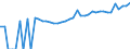 Indicator: 90% Confidence Interval: Lower Bound of Estimate of Median Household Income for Hidalgo County, NM