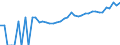 Indicator: 90% Confidence Interval: Upper Bound of Estimate of Median Household Income for Hidalgo County, NM