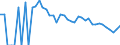 Indicator: 90% Confidence Interval: Lower Bound of Estimate of Related Children Age 5-17 in Families in Poverty for Hidalgo County, NM