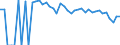 Indicator: 90% Confidence Interval: Lower Bound of Estimate of People of All Ages in Poverty for Hidalgo County, NM