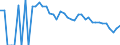 Indicator: 90% Confidence Interval: Lower Bound of Estimate of People Age 0-17 in Poverty for Hidalgo County, NM
