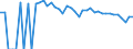 Indicator: 90% Confidence Interval: Upper Bound of Estimate of People of All Ages in Poverty for Hidalgo County, NM