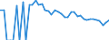 Indicator: 90% Confidence Interval: Upper Bound of Estimate of People Age 0-17 in Poverty for Hidalgo County, NM