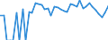 Indicator: 90% Confidence Interval: Lower Bound of Estimate of Percent of Related Children Age 5-17 in Families in Poverty for Hidalgo County, NM