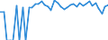 Indicator: 90% Confidence Interval: Lower Bound of Estimate of Percent of People of All Ages in Poverty for Hidalgo County, NM