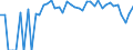 Indicator: 90% Confidence Interval: Lower Bound of Estimate of Percent of People Age 0-17 in Poverty for Hidalgo County, NM