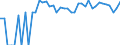 Indicator: 90% Confidence Interval: Upper Bound of Estimate of Percent of Related Children Age 5-17 in Families in Poverty for Hidalgo County, NM