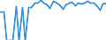 Indicator: 90% Confidence Interval: Upper Bound of Estimate of Percent of People of All Ages in Poverty for Hidalgo County, NM