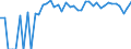 Indicator: 90% Confidence Interval: Upper Bound of Estimate of Percent of People Age 0-17 in Poverty for Hidalgo County, NM
