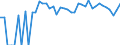 Indicator: Estimated Percent of: Related Children Age 5-17 in Families in Poverty for Hidalgo County, NM