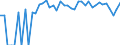 Indicator: Estimated Percent of: People Age 0-17 in Poverty for Hidalgo County, NM