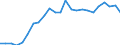 Indicator: Real Gross Domestic Product:: All Industries in Hidalgo County, NM