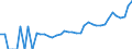 Indicator: Housing Inventory: Active Listing Count: NM