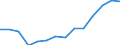 Indicator: Housing Inventory: Active Listing Count: estimate) in Lea County, NM