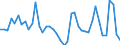 Indicator: Housing Inventory: Active Listing Count: 