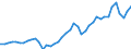 Indicator: Housing Inventory: Active Listing Count: 