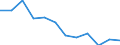 Indicator: Housing Inventory: Active Listing Count: year estimate) for Lea County, NM (DISCONTINUED)