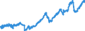 Indicator: Housing Inventory: Active Listing Count: 