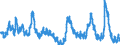 Indicator: Housing Inventory: Active Listing Count: 