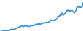 Indicator: Housing Inventory: Active Listing Count: y, NM