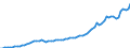 Indicator: Housing Inventory: Active Listing Count: 