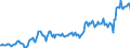 Indicator: Housing Inventory: Average Listing Price: in Lea County, NM