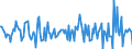 Indicator: Housing Inventory: Average Listing Price: Month-Over-Month in Lea County, NM