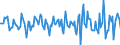 Indicator: Market Hotness:: Median Days on Market in Lea County, NM