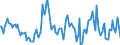 Indicator: Market Hotness:: Median Days on Market in Lea County, NM